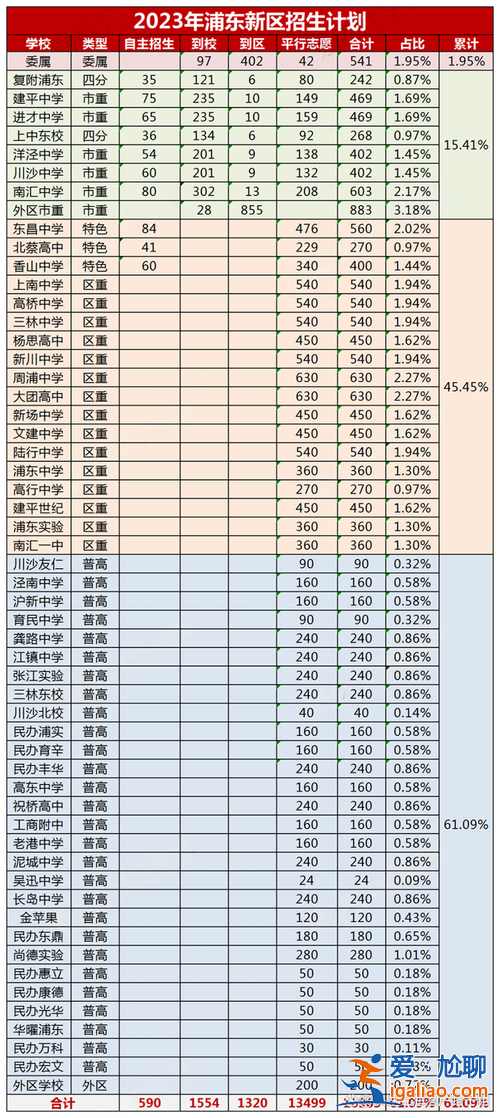 浦外附中升學(xué)率？浦東區(qū)重點高中排名？