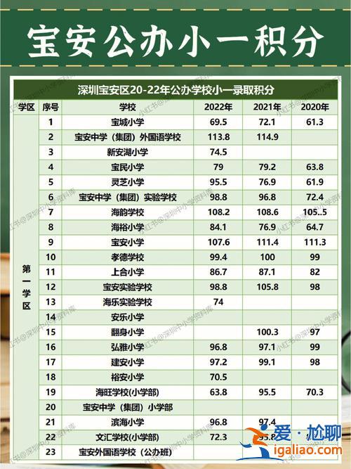 2024深圳初中升學率，深圳石巖中學怎么樣？