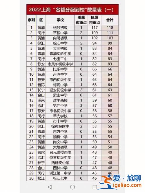 上海2016初中升學(xué)率？上海中學(xué)有多難考？