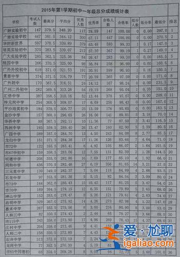 白云中學升學率，梓元崗中學升學率怎樣？