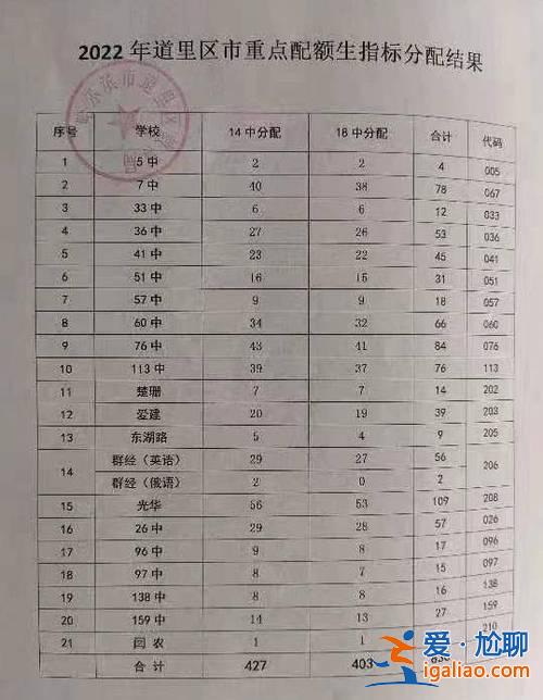哈爾濱53中升學(xué)率 哈爾濱市道外區(qū)53中怎么樣？
