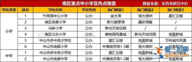 中山紀(jì)念中學(xué)升學(xué)率？2024中山市紀(jì)念中學(xué)重本率？