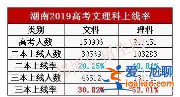 文理科升學率 考大學是不是文科比理科高很多？