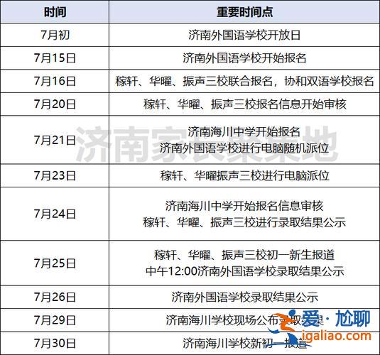 小學(xué)升學(xué)考試時(shí)間(2024山東小升初幾月幾號(hào)考試)？