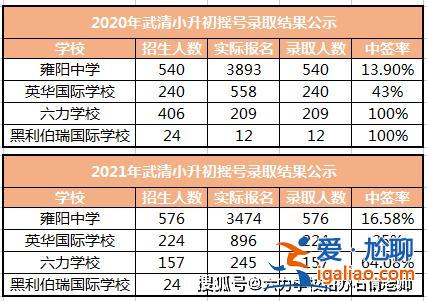 武清初中升學率(武清英華初中學校的升學率怎么樣)？
