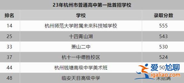 杭州各高中升學率(杭州高級中學一段升學率)？