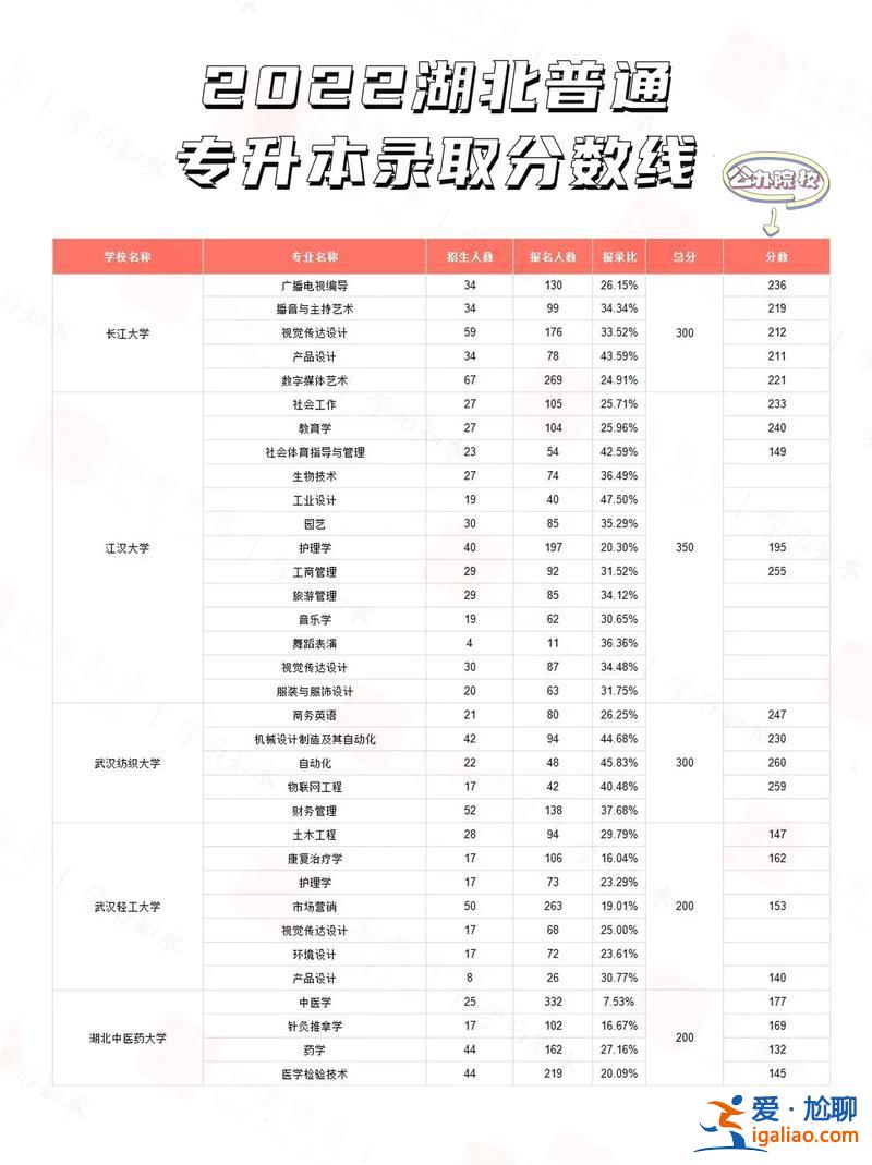 專升本之后改名，專科畢業(yè)后改名字會(huì)影響專升本嗎？