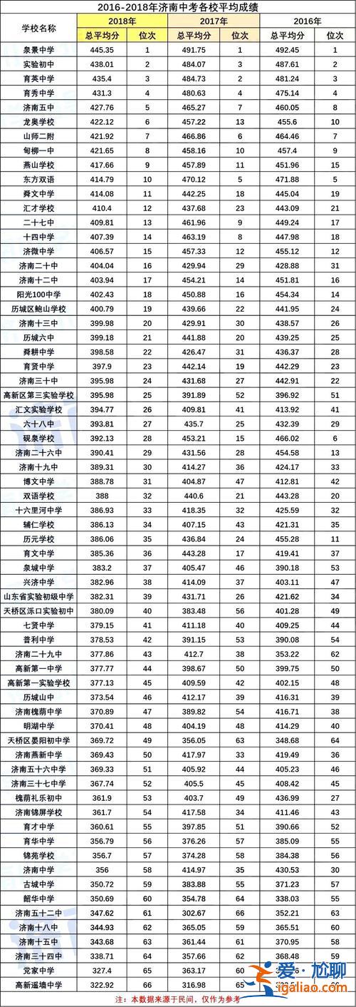 2014濟南高中升學率，山東中考50%升學率從哪年開始？