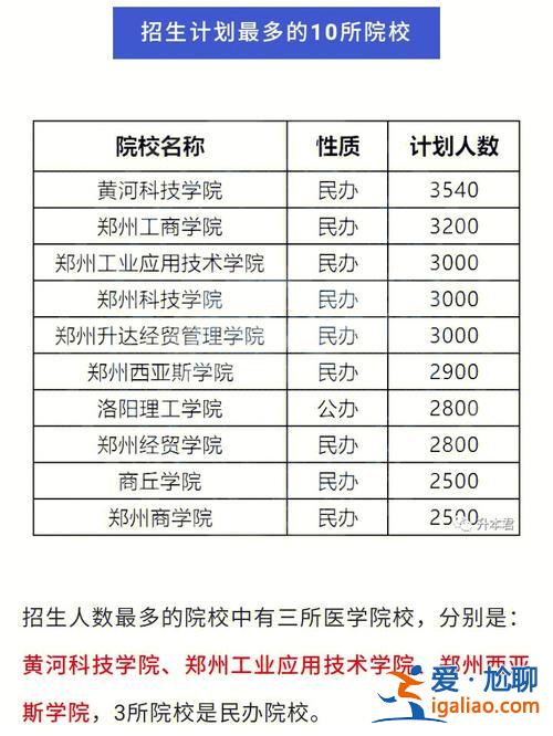 專升本三全，河南三全學院專升本好考嗎？