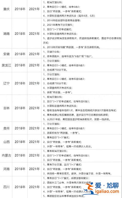 2016武漢高考升學(xué)率，2024年高考文科湖北有多少人？