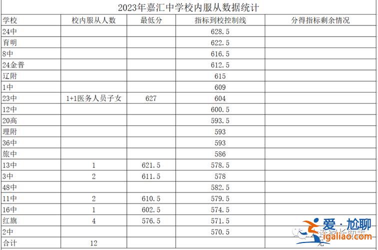 育文中學升學率，大連育文中學2023年中考成績？