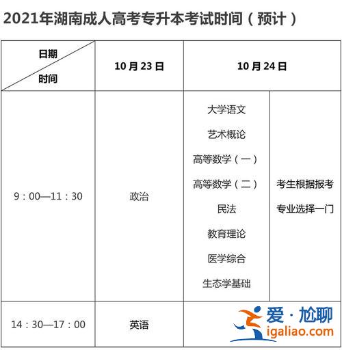 專升本錄取湖南(湖南專升本成績什么時候發(fā)布)？