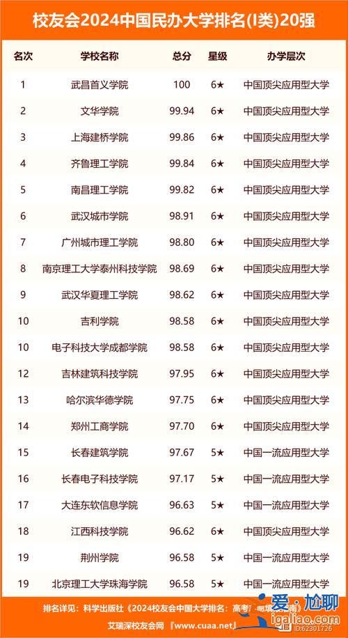 海南專升本2024 海南醫學院2024年改名了嗎？