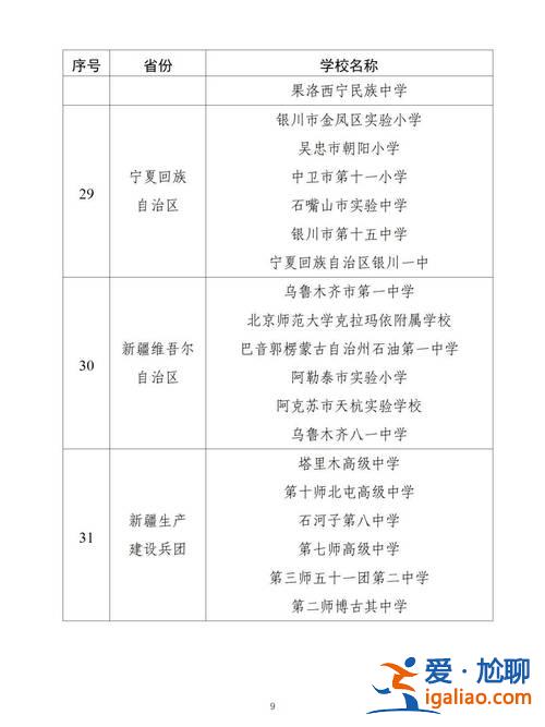 汾陽中學升學率 上海汾陽中學升學率多少？