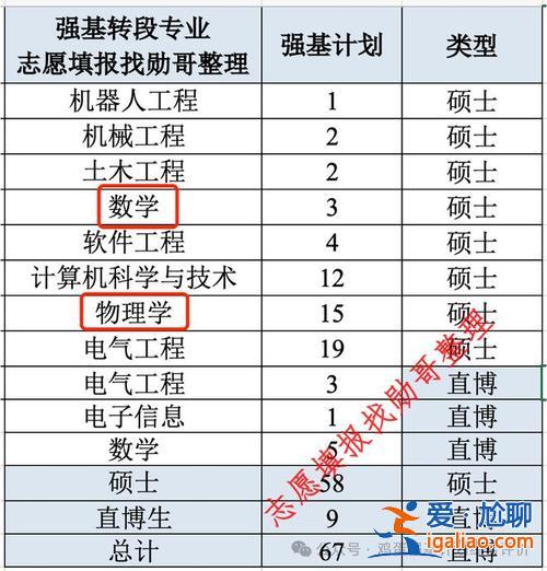 重慶大學本科升學比例？重慶大學畢業的學生，主要都留在重慶嗎？
