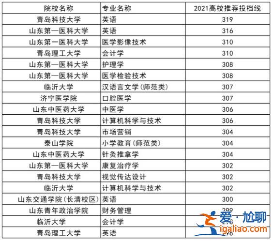專升本在線機構(gòu) 專升本教育機構(gòu)排名？