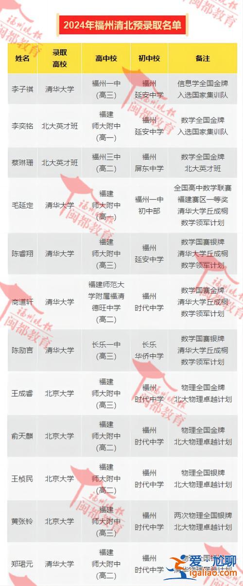 福州小學(xué)升學(xué)率，左海高中升學(xué)率怎么樣？