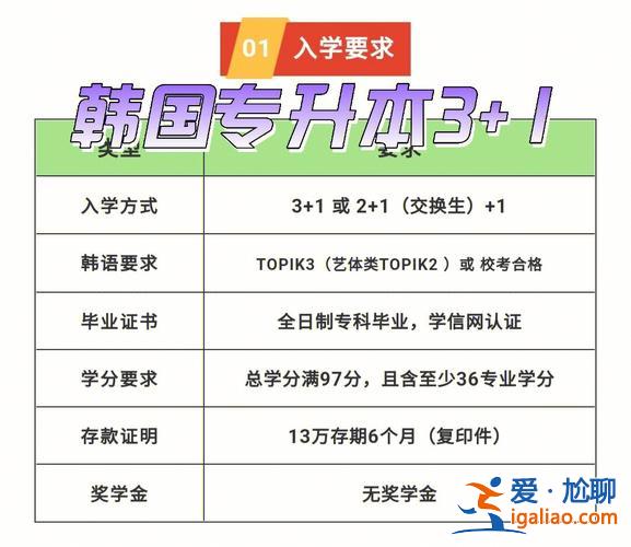 留學(xué)專升本要求 出國留學(xué)專升本幾年？