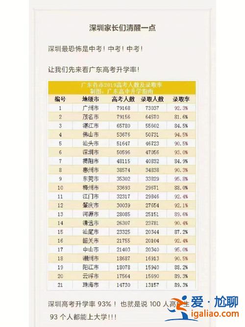 實外升學率(九外高中升學率怎么樣)？