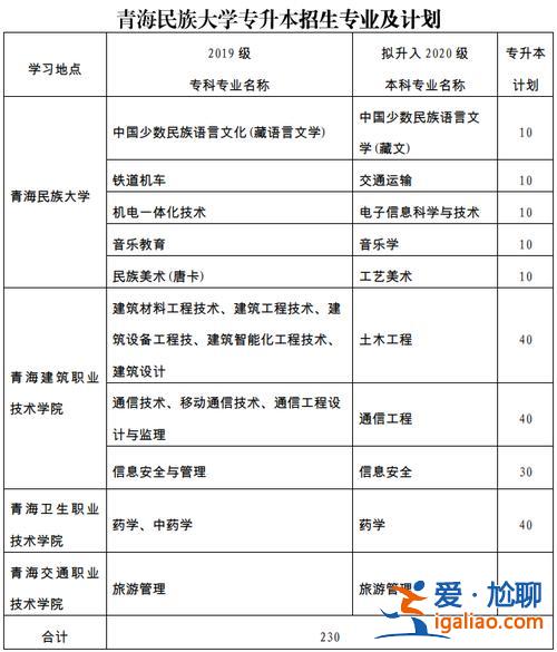 專升本和分 專科升本滿分多少？