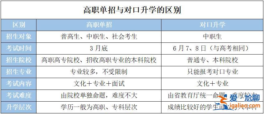 如何選擇就業(yè)和升學(xué)的專業(yè)，職高對口升學(xué)選什么專業(yè)好？