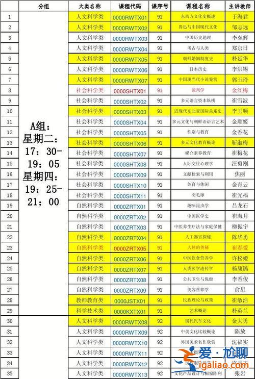 專升本公選課 通識選修課怎么選？