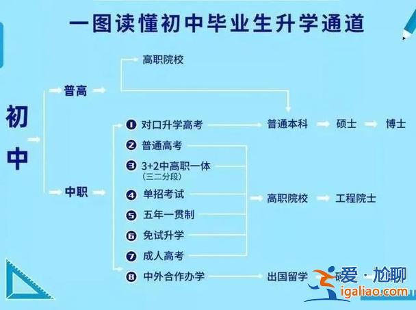 職高升學是什么，職高怎么升學？