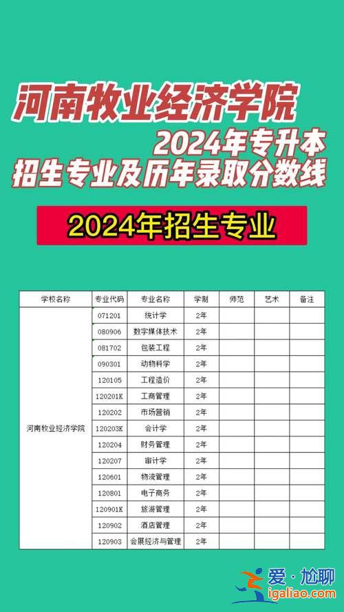 河南專升本22 2024河南2加2國家承認(rèn)嗎？