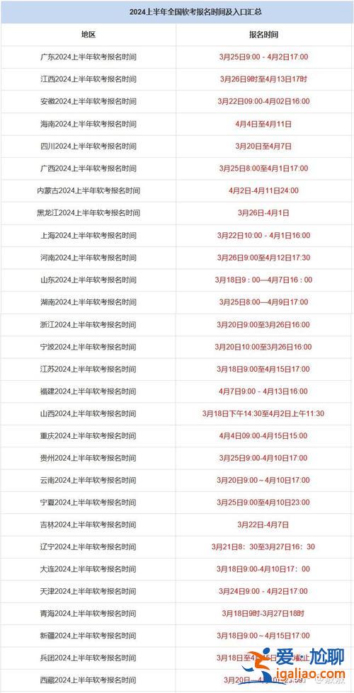 云南計算機對口升學資料？云南計算機二級考試2024報名時間可以選幾樣？