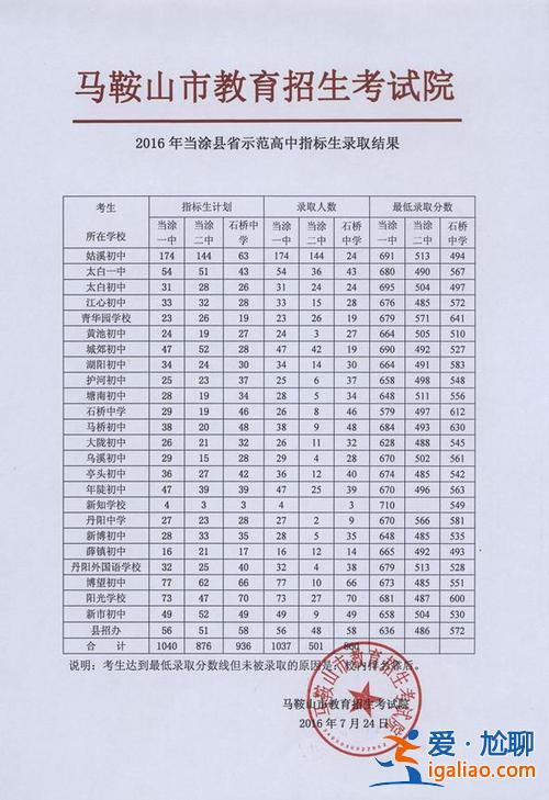 石橋中學升學率(當涂二中好還是石橋中學好)？