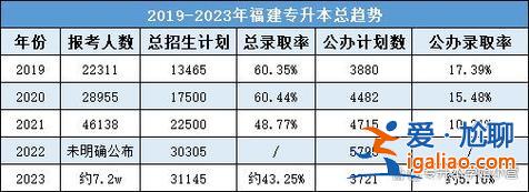 24國貿專升本，2024國貿專升本總分？
