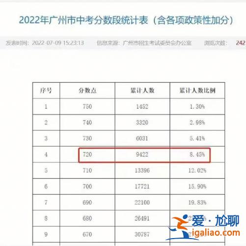 廣州中考升學(xué)率如何提高，廣州初中升高中錄取率？