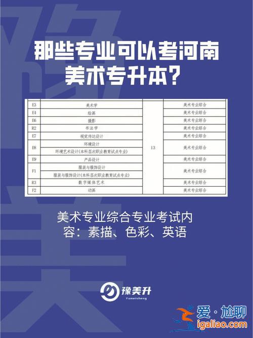 24美術專升本 中國美術學院專升本怎么考？