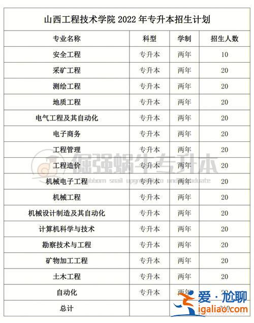 晉中專升本 晉中師范高等專科學(xué)校書法系可以升本嗎？