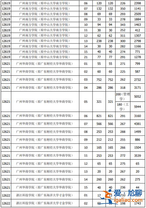廣東專升本建筑，廣東專升本滿分是多少分？
