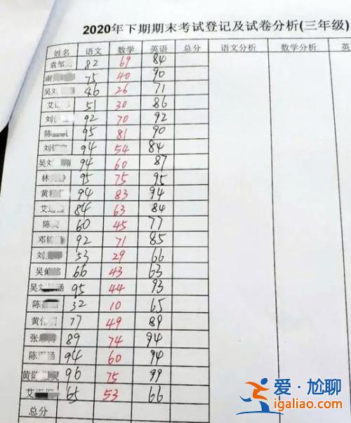 小學升學分數(小學的成績對以后中學有影響嗎)？
