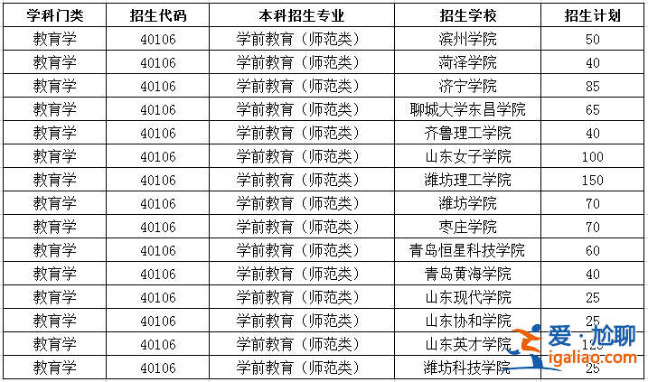 教育專升本學(xué)院 師范類專科升本科有哪些學(xué)校？