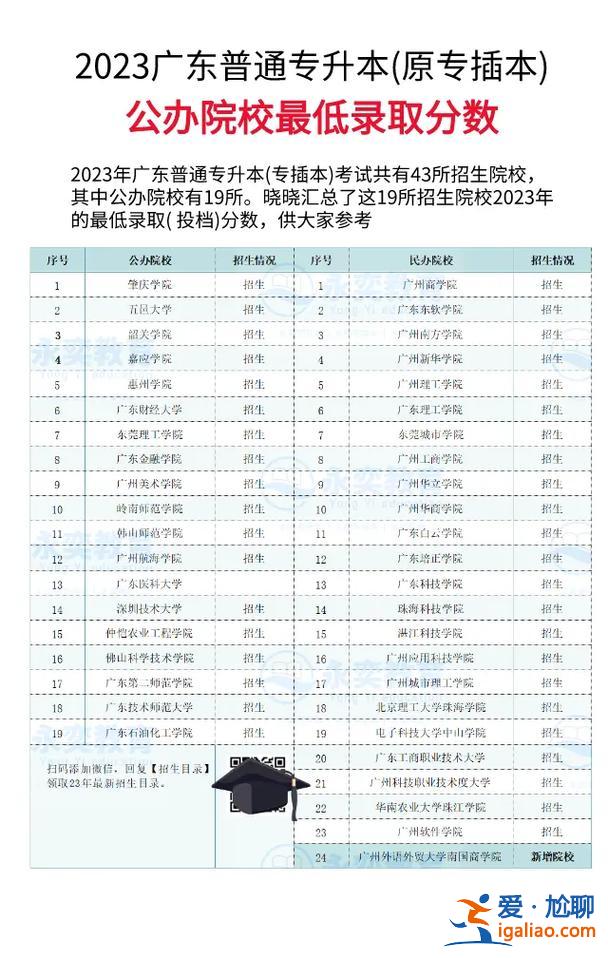 廣東專升本張張 2023廣東專升本過線人數(shù)？