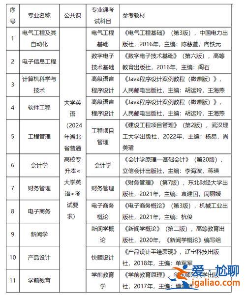 2021自學專升本(2024專升本補錄學校有哪些)？