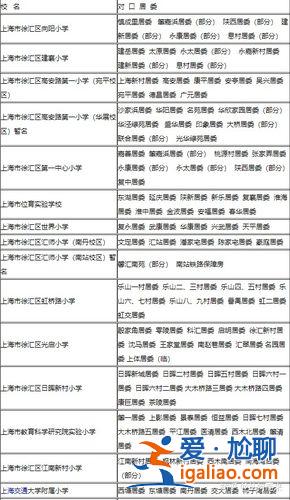 徐匯區小學中學升學圖 上海市徐匯區哪個小區的對口學校質量較好？
