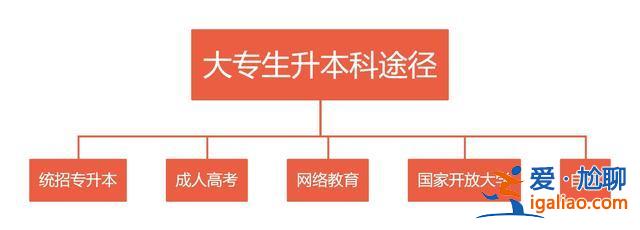 差專科專升本(專科延遲畢業可以升本嗎)？