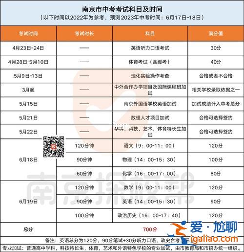 初三升學考試時間 初中考高中什么時候考？