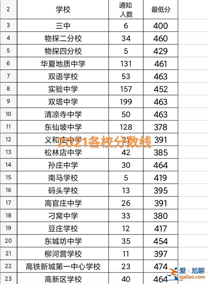 涿州一中升學(xué)率 涿州一中在保定排名？