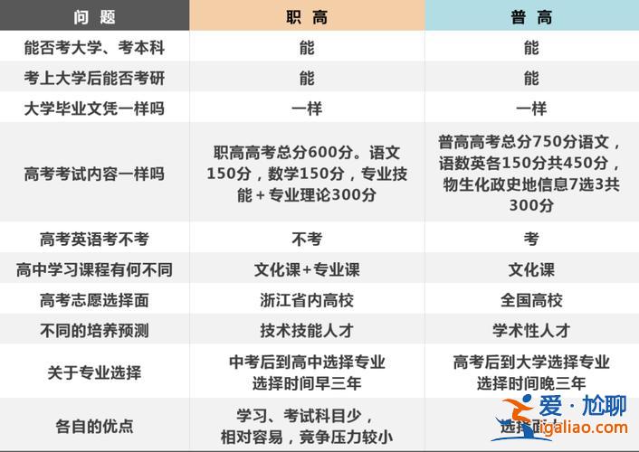職高本科升學班讀幾年的(職業(yè)高中就業(yè)班讀幾年)？