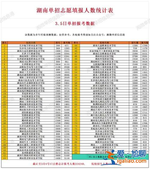 對口升學成績幾天出結果，2024對口升學什么時候出成績？