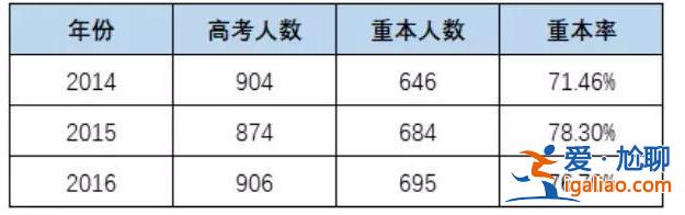 東莞的高考本科升學率？東莞公辦高中錄取率有多少？