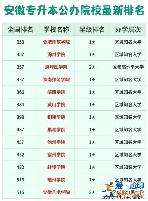 專升本學(xué)校安徽 安徽能專升本的公辦專科排名？