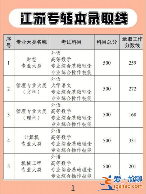 專升本很貴嗎，專升本貴嗎？