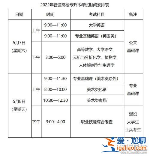 專升本幾點起？專升本考試時間幾點到幾點？