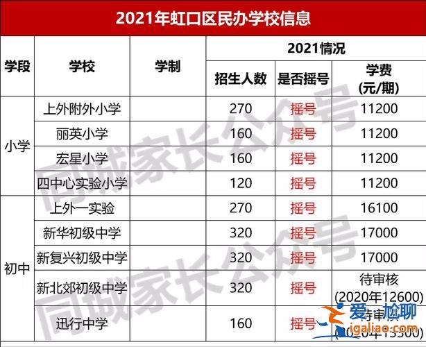 培佳雙語升學率？培佳雙語學校學費？